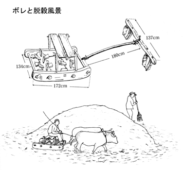 〈ボレ〉とボレによる作業