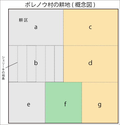 1972年当時の耕地（刈跡地、綿作地、耕起地）