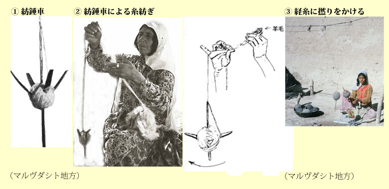 紡錘車〈 デゥーク 〉の図