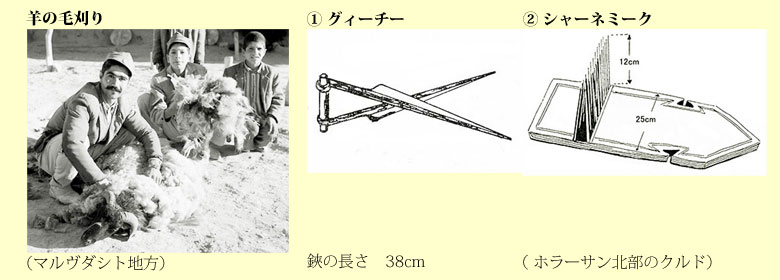 毛刈り鋏〈 グィーチー 〉、　梳櫛〈 シャーネミーク 〉の図