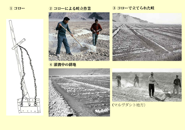 畦立用農具〈コロー〉の図