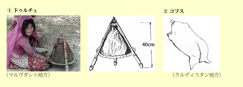 水入れ〈ドゥル〉、〈ドゥルチェ〉の図
