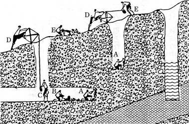 カナート掘削の様子の画像